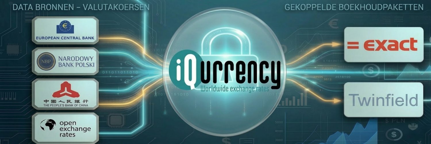 infomatieveiligheid iqurrency