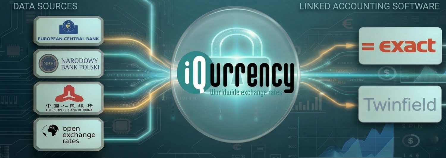 information security iqurrency